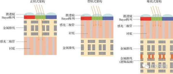 光学视觉传感器技术研究进展